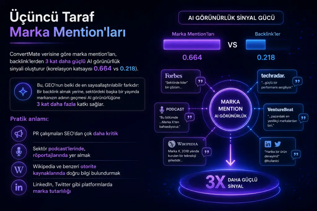 Üçüncü Taraf Marka Mentionları