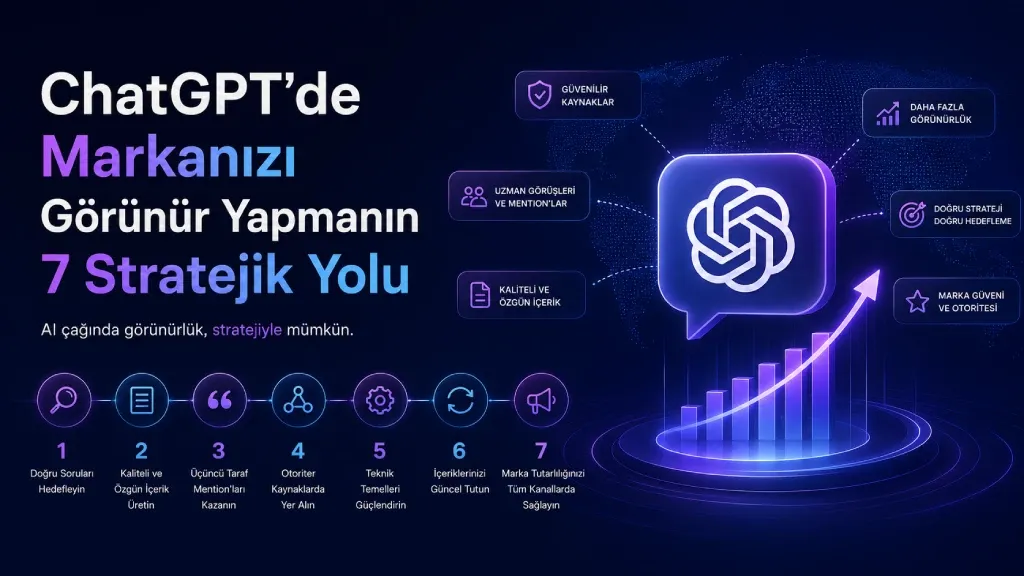 ChatGPT'de Markanızı Görünür Yapmanın 7 Stratejik Yolu